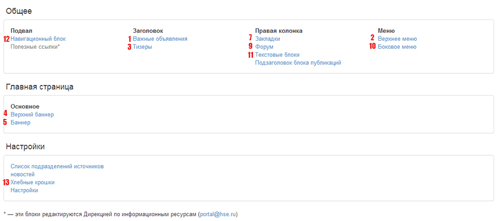 Инструкция редактирование сайта
